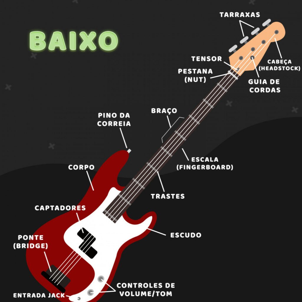 Anatomia do baixo é retratada no Instagram do Cifra Club