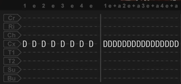 Tablatura do Double Stroke ou Pappa Mamma, um dos tipos de rudimentos
