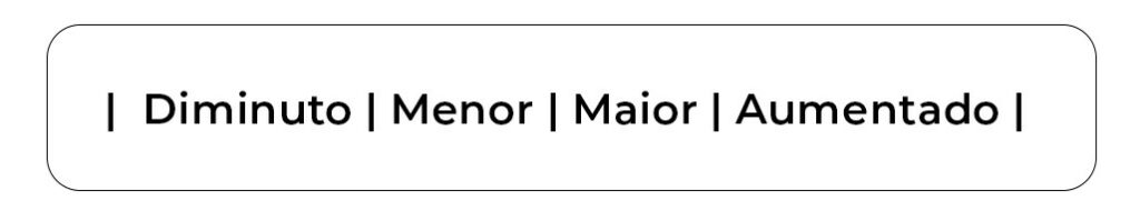 Intervalos musicais diminuto, menor, maior e aumentado