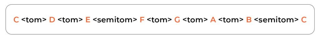 tom e semitom