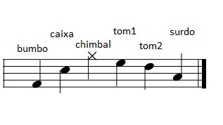 Notação de bateria em uma partitura