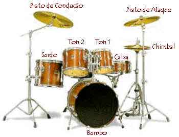 Aulas de bateria