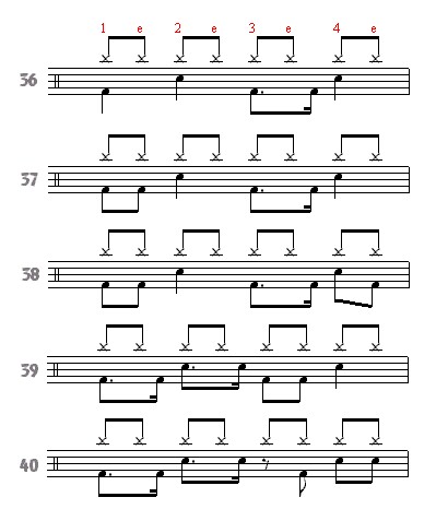 Curso de Bateria - Cifra Club