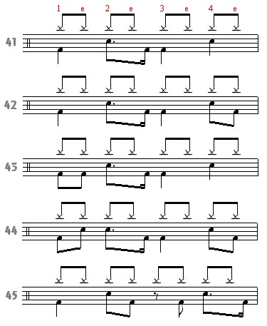 Curso de Bateria - Cifra Club