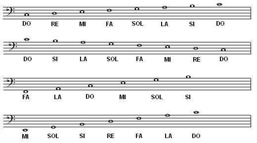 Cifra musical Cifra musical, Exercícios Matérias técnicas