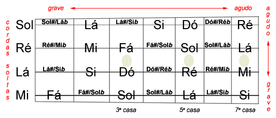 maior com sétima maior ( 1 , 3 , 5 , 7 ) - Cifra Club