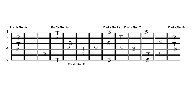 Curso de Violão / Guitarra - Cifra Club