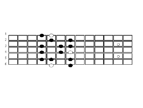 Curso de Violão / Guitarra - Cifra Club