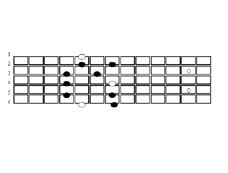 Curso de Violão / Guitarra - Cifra Club