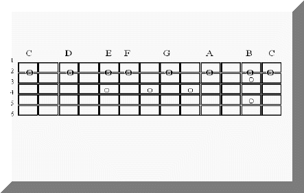 Notas e cifras. Ingles portugues