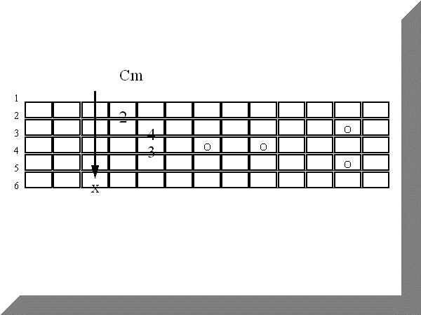 Curso de Violão / Guitarra - Cifra Club