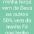 Celio Brito