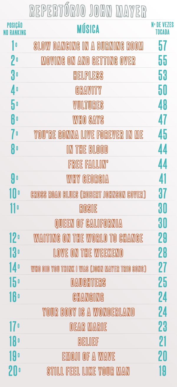 repertorio-john-mayer (1)