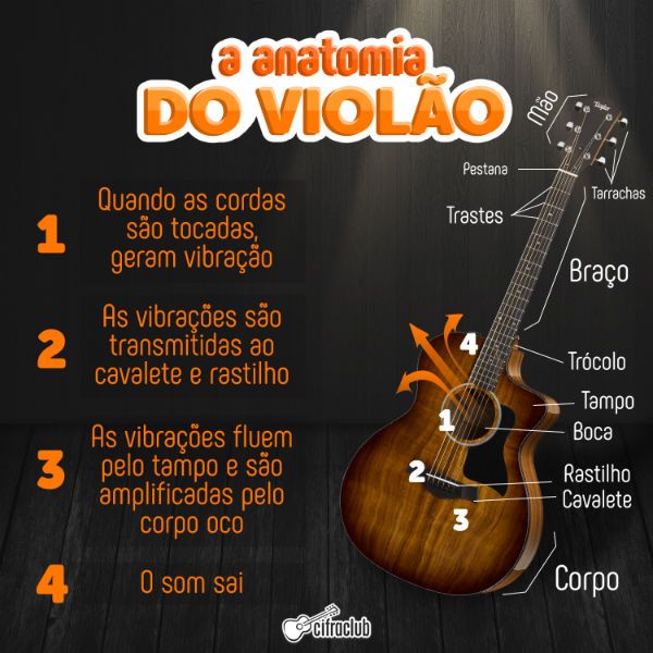 anatomia_do_violao