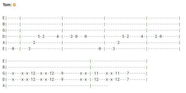 5 Riffs Indicados Para Quem E Iniciante Na Guitarra Ou Violao Cifra Club News