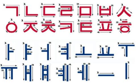 Ordem da escrita das letras em coreano